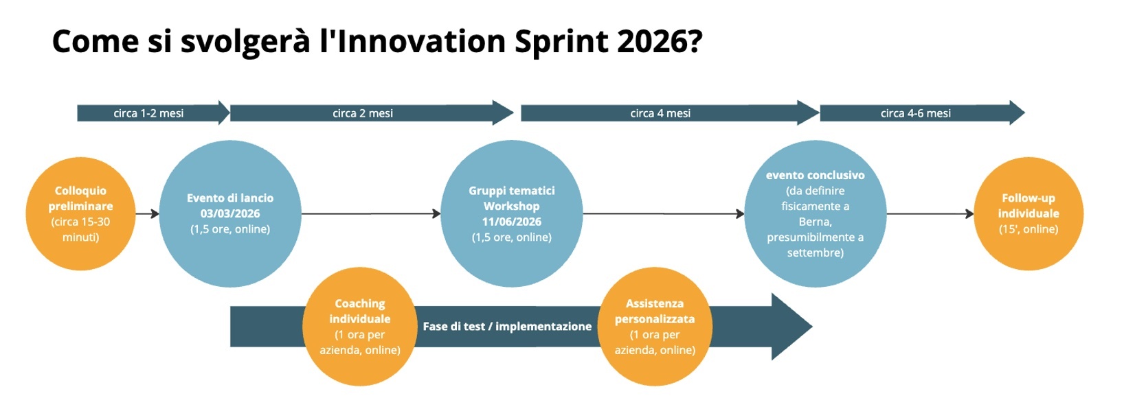 Innovationssprint_Struktur_IT